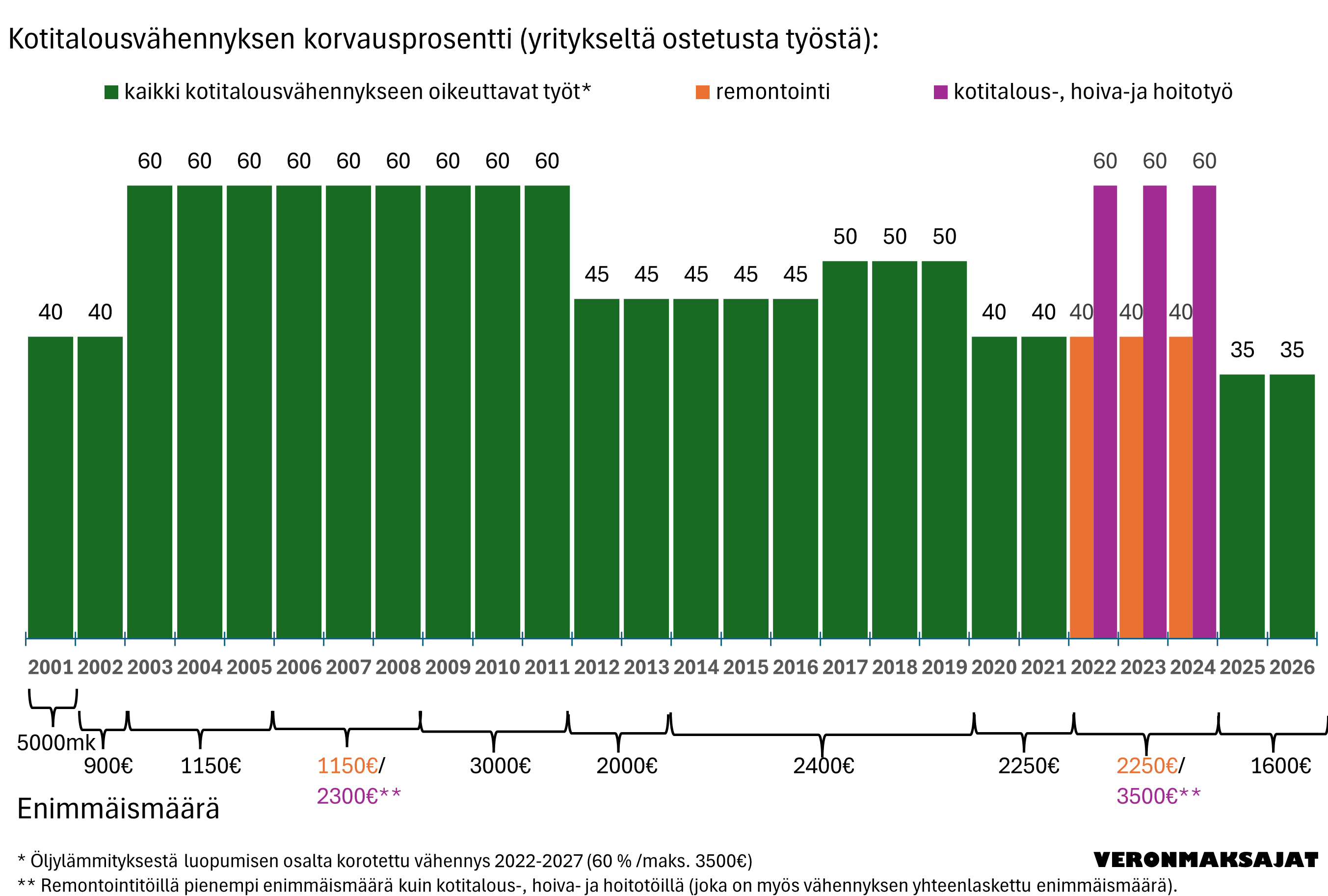 Kotitalousv&auml;hennyksen historia_2026.png