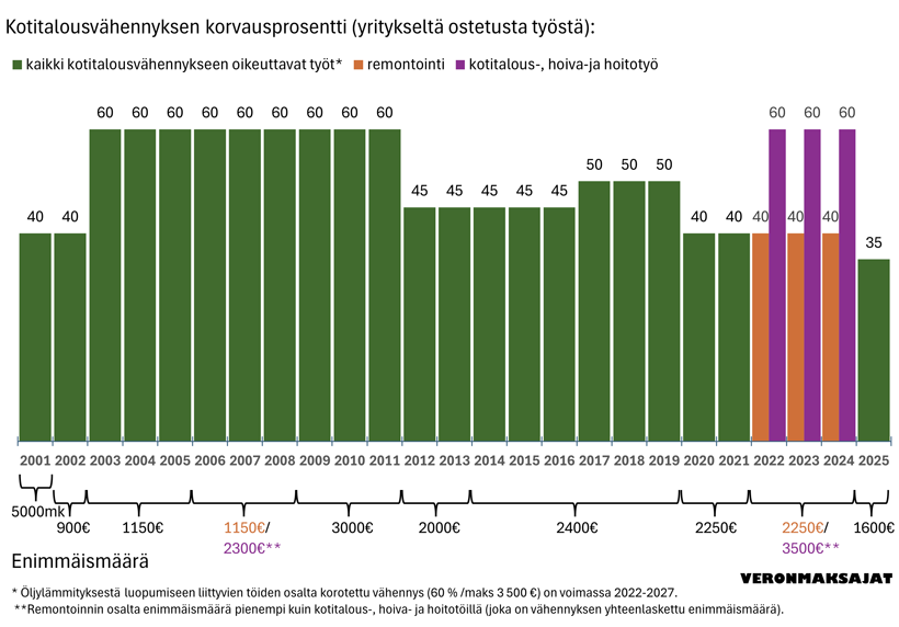 Kotitalousvahennyksen-muutokset-820x572.png